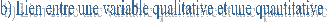 b) Lien entre une variable qualitative et une quantitative