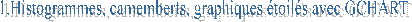 1.Histogrammes, camemberts, graphiques toils avec GCHART